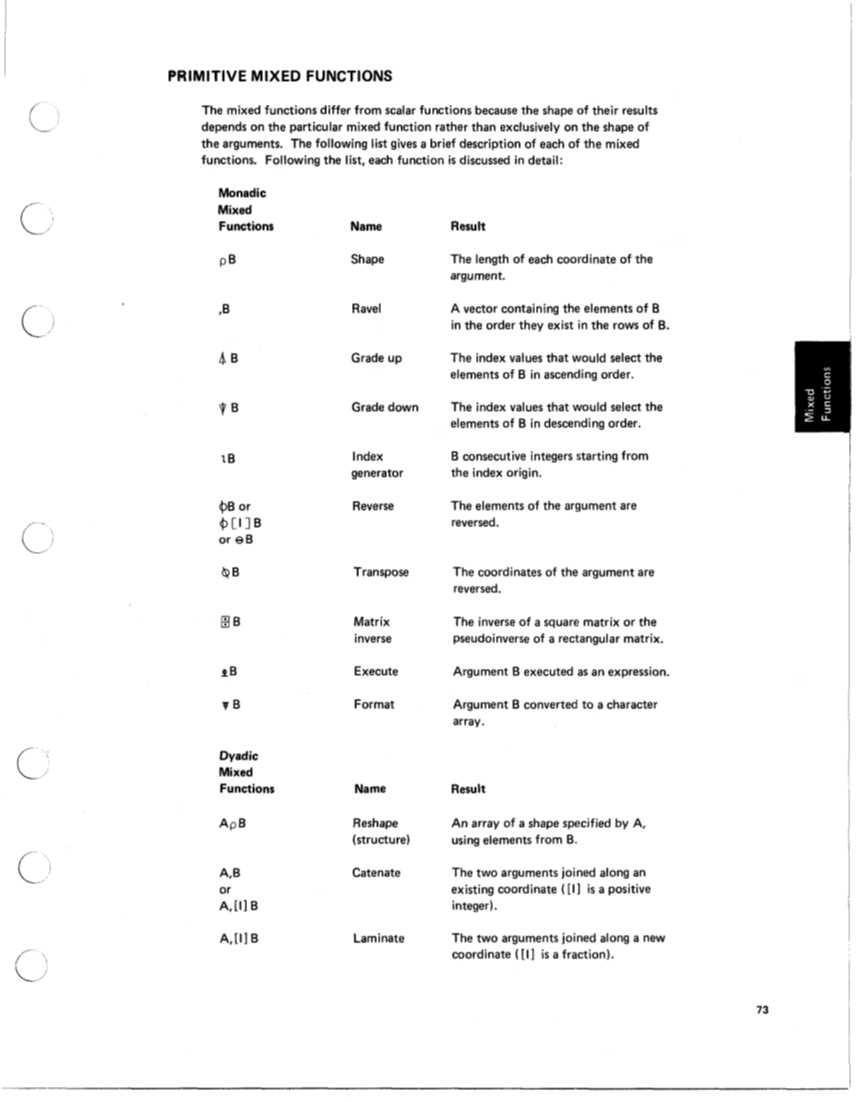 SA21-9213-0_IBM_5100aplRef.pdf page 78