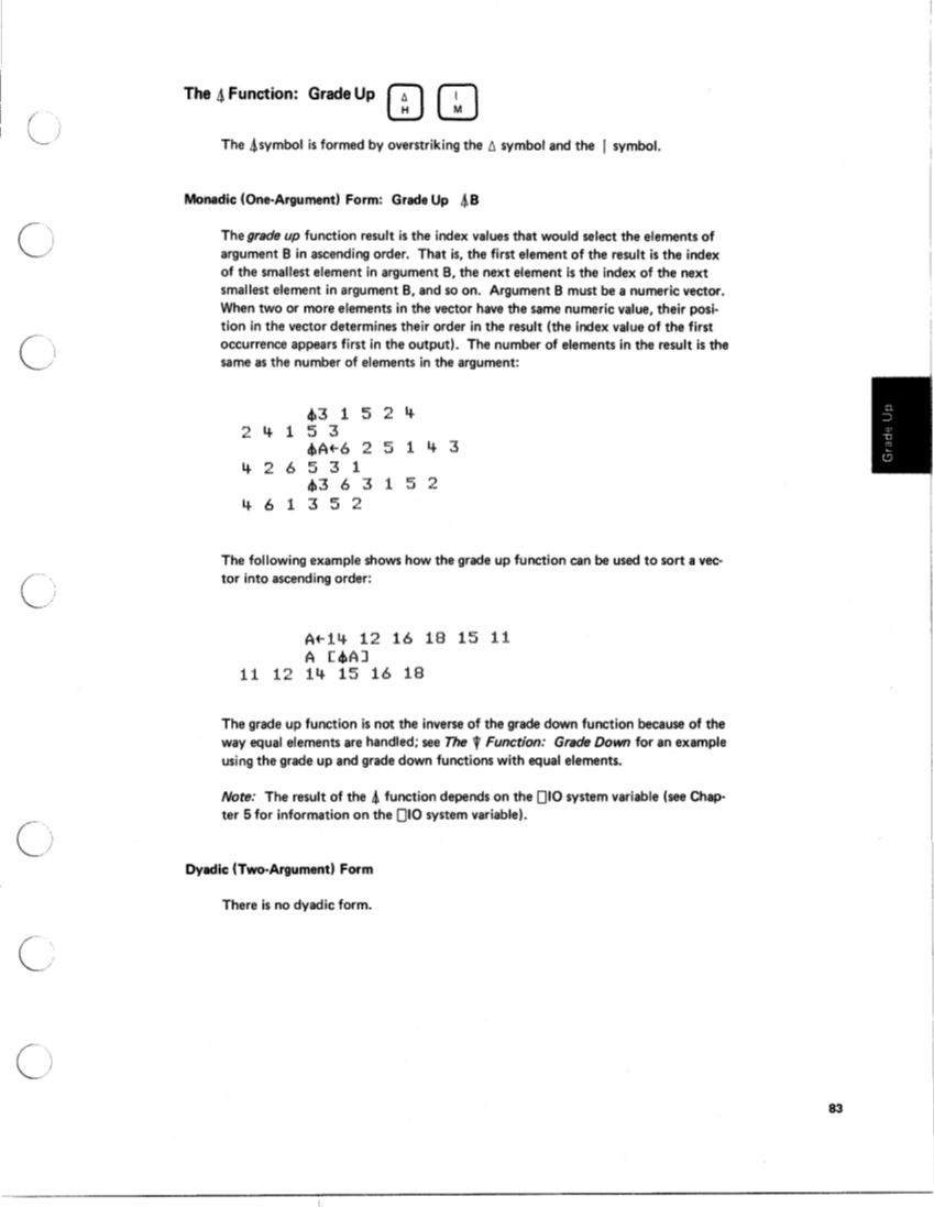 SA21-9213-0_IBM_5100aplRef.pdf page 88