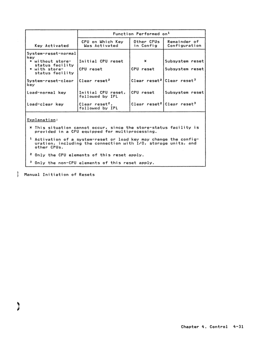 GA22-7000-10 IBM System/370 Principles of Operation Sept 1987 page 4-31