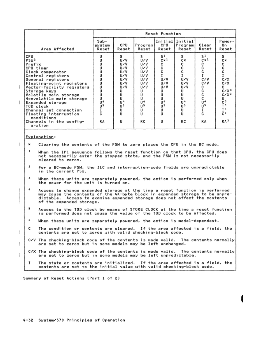 GA22-7000-10 IBM System/370 Principles of Operation Sept 1987 page 4-31