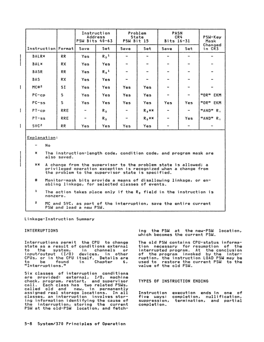 GA22-7000-10 IBM System/370 Principles of Operation Sept 1987 page 5-7