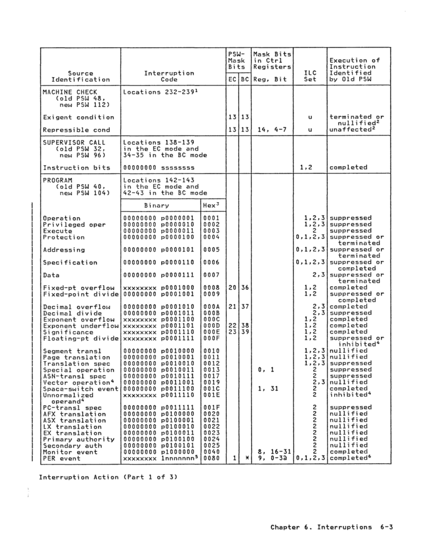 GA22-7000-10 IBM System/370 Principles of Operation Sept 1987 page 6-3