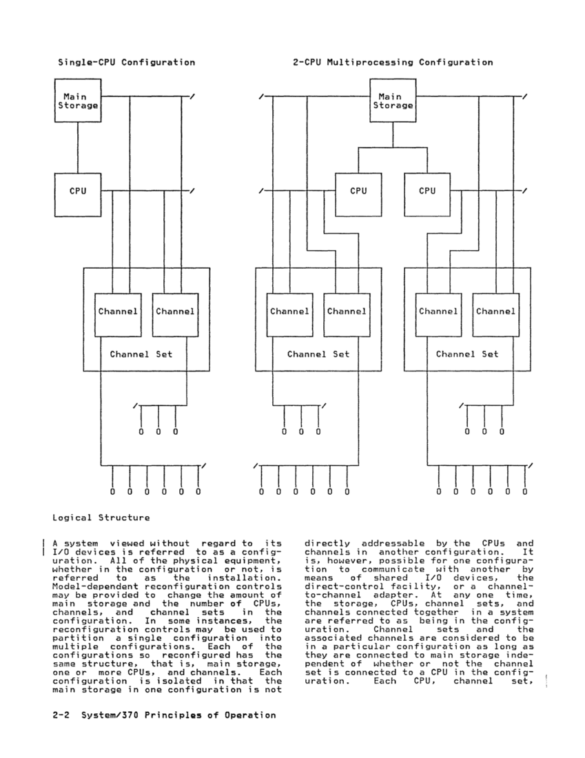 GA22-7000-10 IBM System/370 Principles of Operation Sept 1987 page 2-1