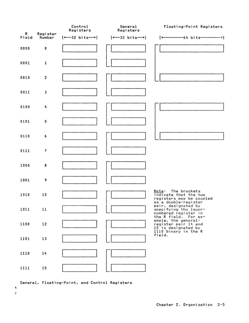 GA22-7000-10 IBM System/370 Principles of Operation Sept 1987 page 2-5