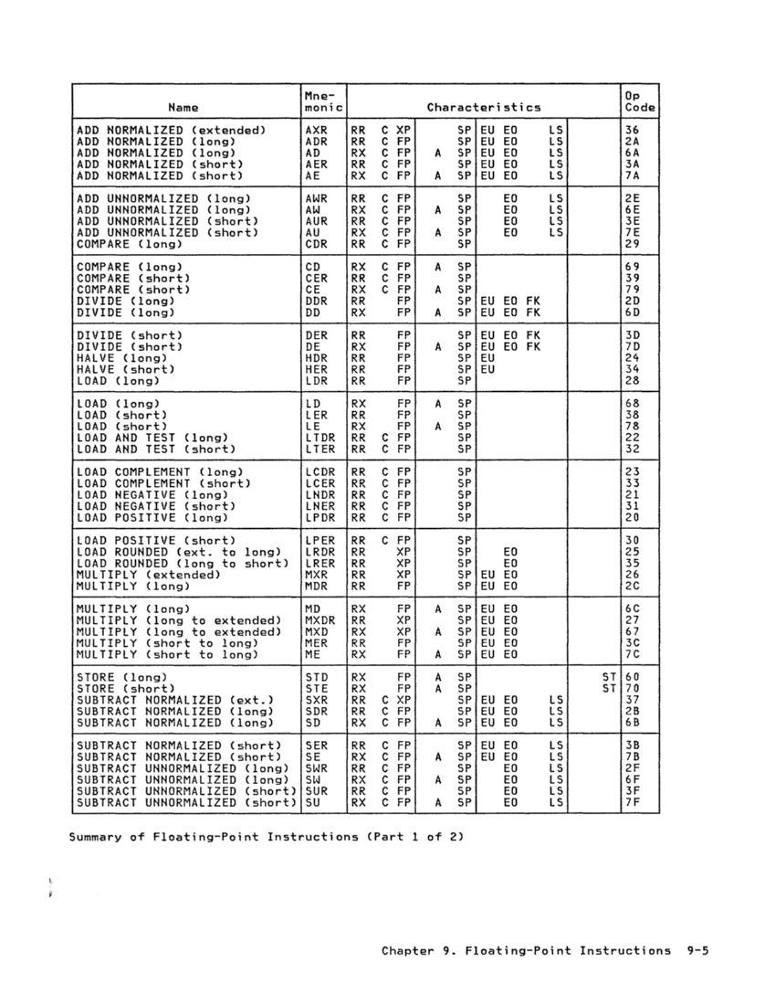 GA22-7000-10 IBM System/370 Principles of Operation Sept 1987 page 9-5