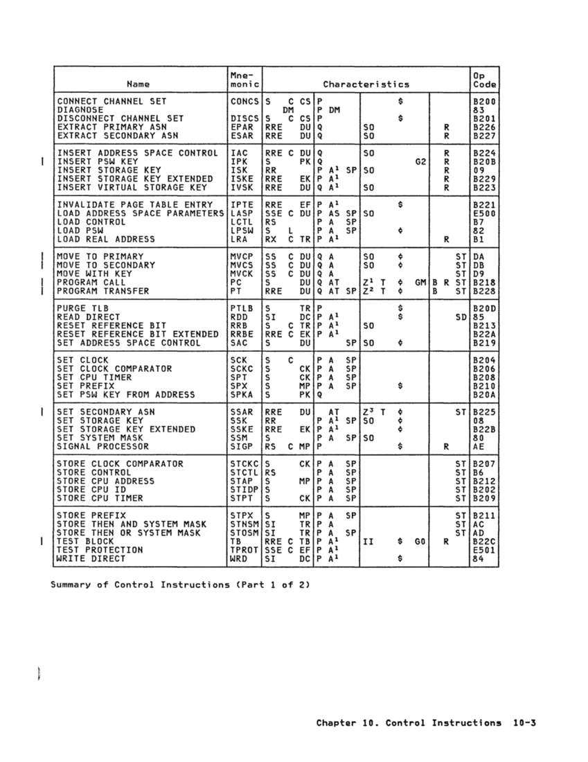 GA22-7000-10 IBM System/370 Principles of Operation Sept 1987 page 10-3