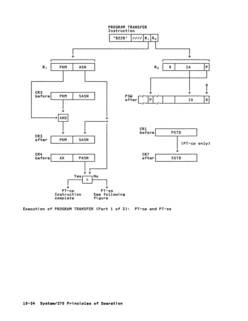 GA22-7000-10 IBM System/370 Principles of Operation Sept 1987 page 10-33