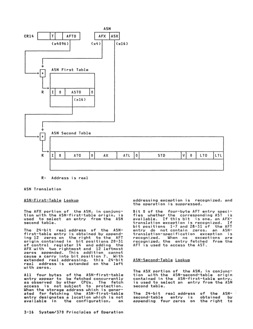 GA22-7000-10 IBM System/370 Principles of Operation Sept 1987 page 3-15