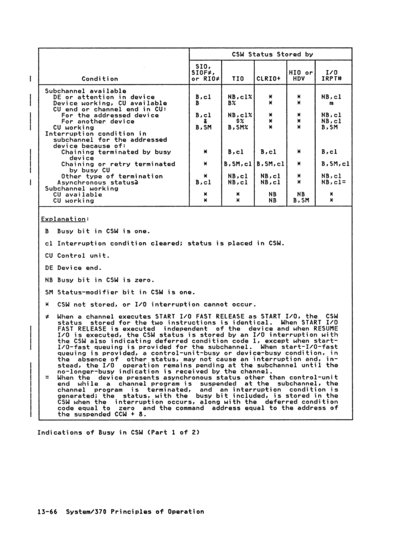GA22-7000-10 IBM System/370 Principles of Operation Sept 1987 page 13-65