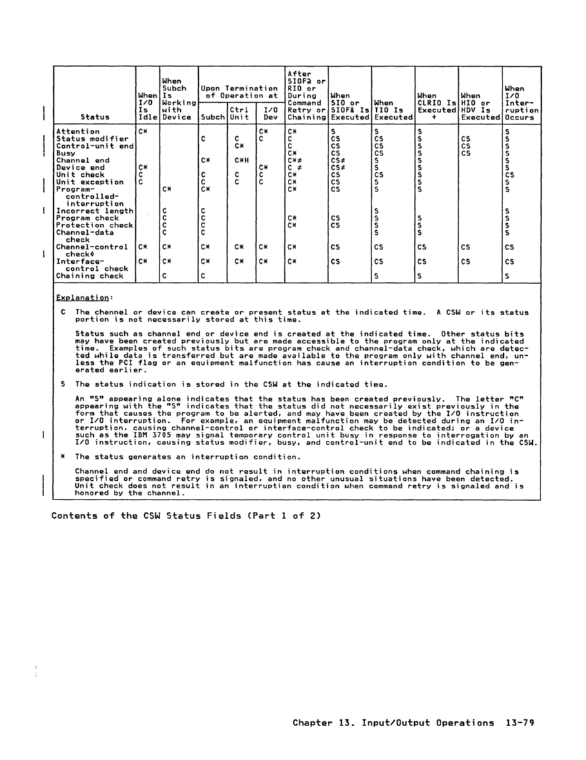 GA22-7000-10 IBM System/370 Principles of Operation Sept 1987 page 13-79