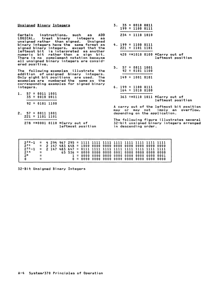 GA22-7000-10 IBM System/370 Principles of Operation Sept 1987 page A-3