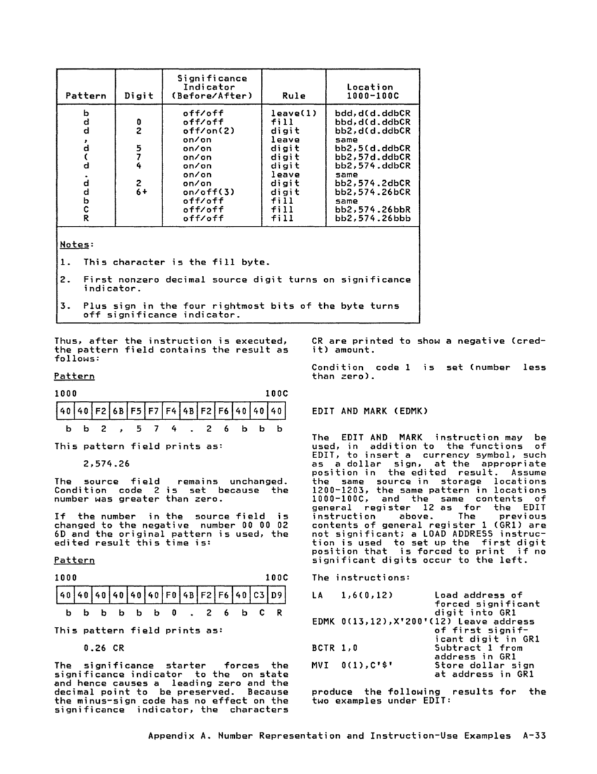 GA22-7000-10 IBM System/370 Principles of Operation Sept 1987 page A-33