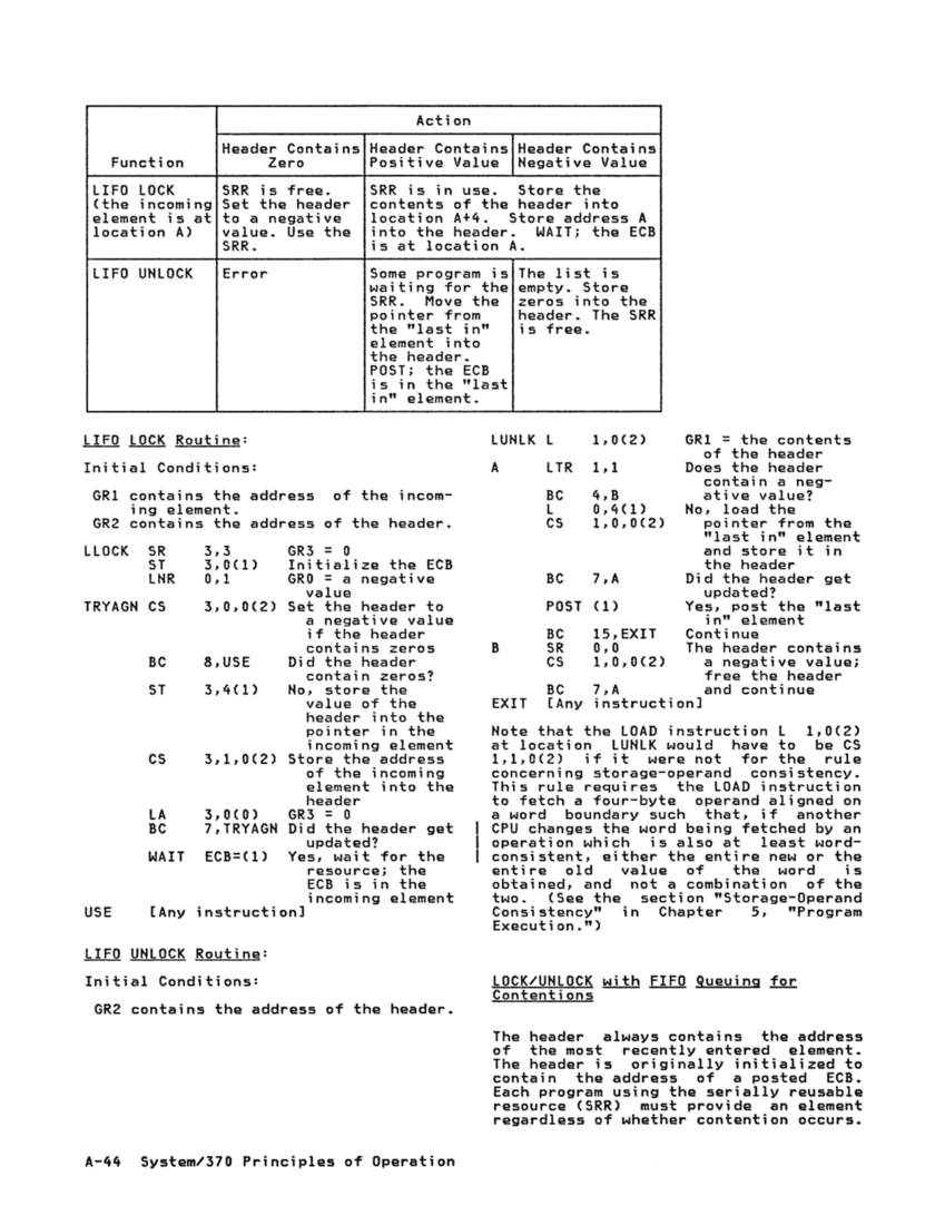 GA22-7000-10 IBM System/370 Principles of Operation Sept 1987 page A-43