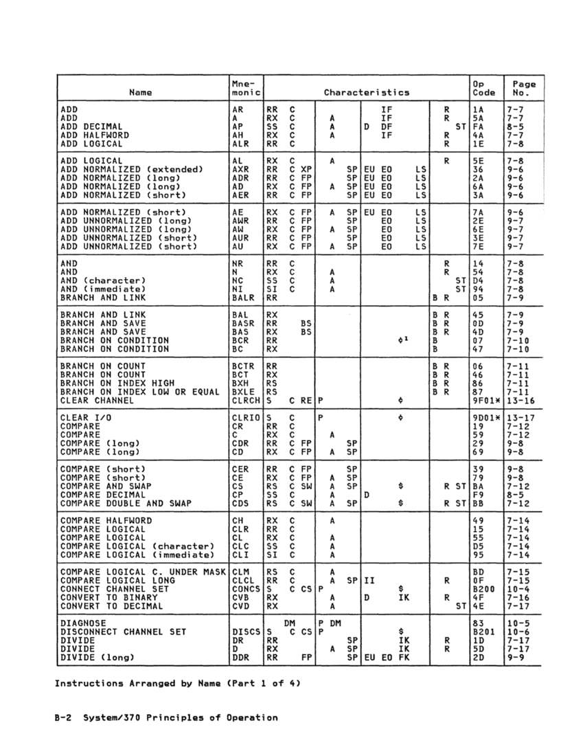 GA22-7000-10 IBM System/370 Principles of Operation Sept 1987 page B-1