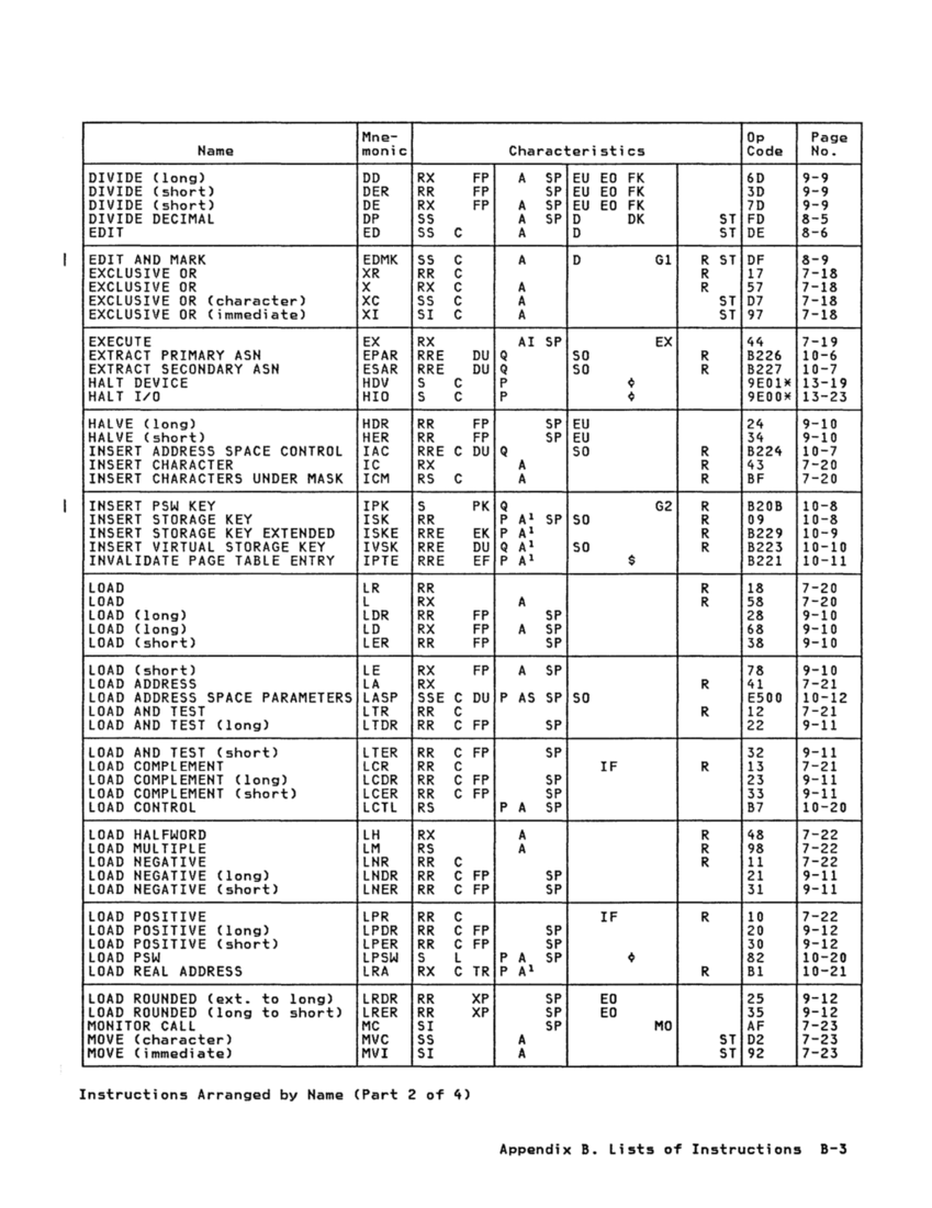 GA22-7000-10 IBM System/370 Principles of Operation Sept 1987 page B-3