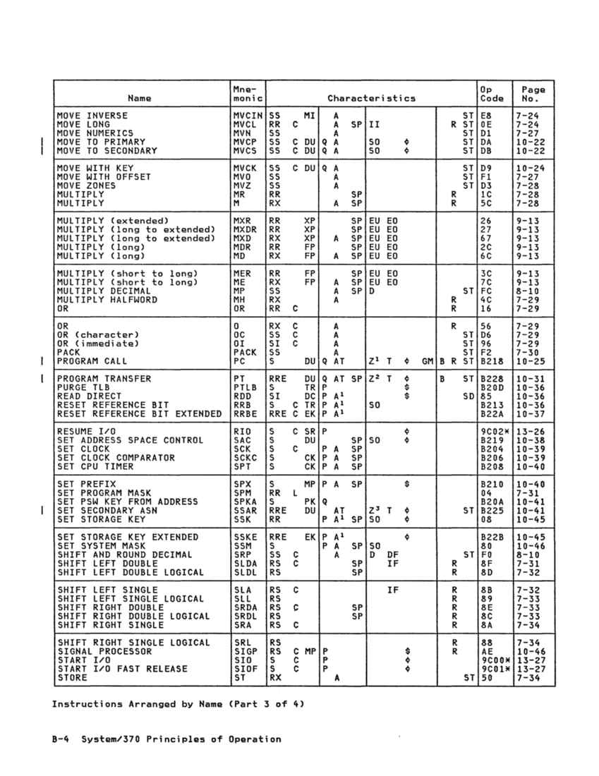 GA22-7000-10 IBM System/370 Principles of Operation Sept 1987 page B-3