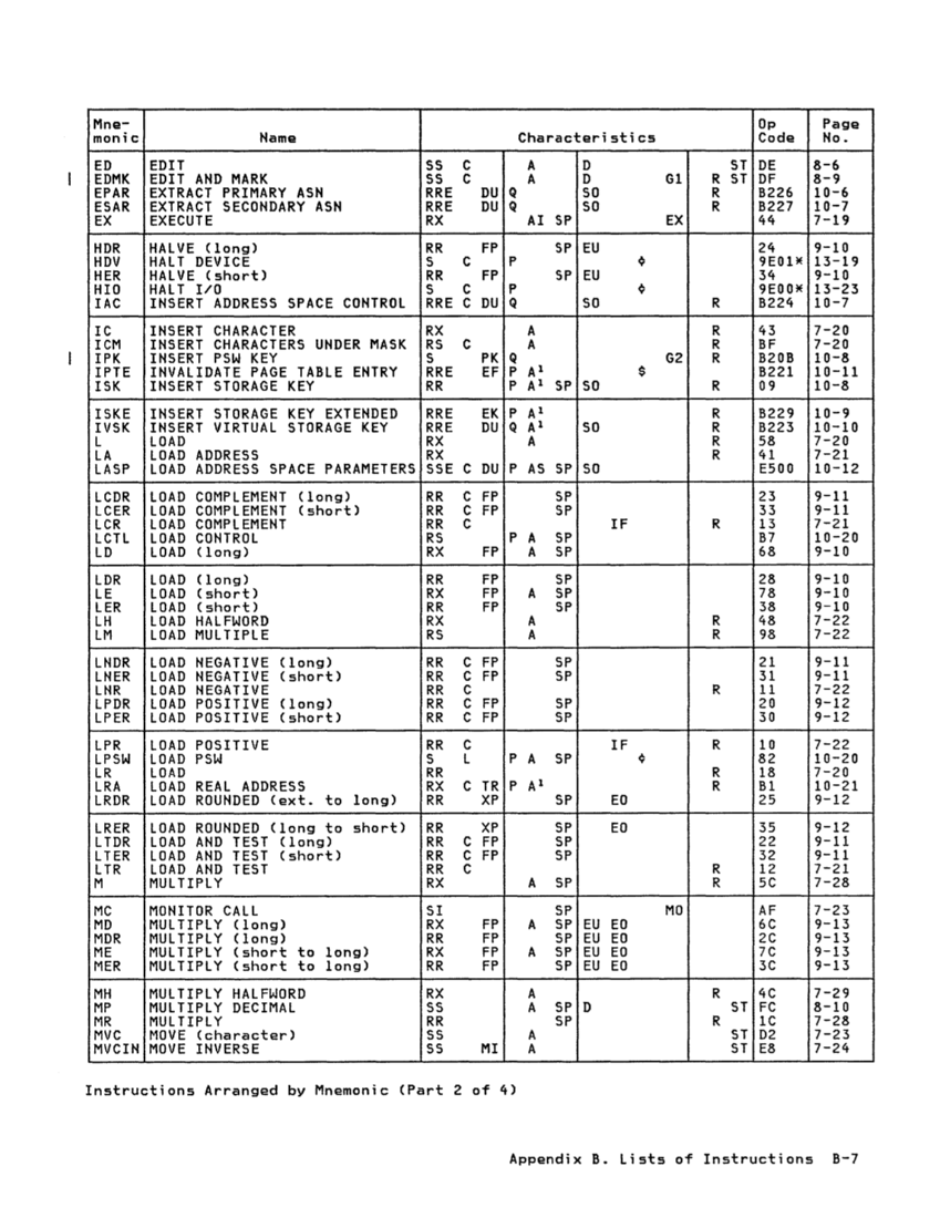GA22-7000-10 IBM System/370 Principles of Operation Sept 1987 page B-7