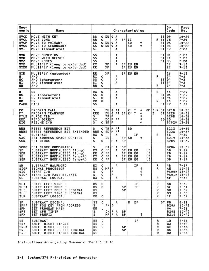 GA22-7000-10 IBM System/370 Principles of Operation Sept 1987 page B-7