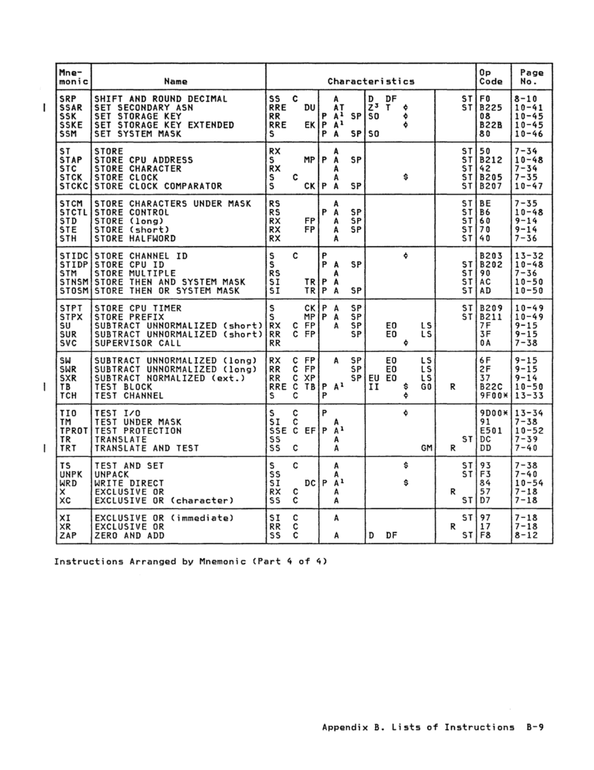 GA22-7000-10 IBM System/370 Principles of Operation Sept 1987 page B-9