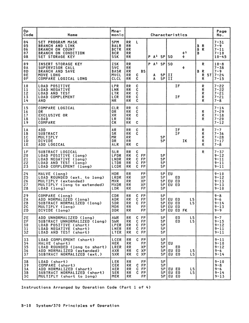 GA22-7000-10 IBM System/370 Principles of Operation Sept 1987 page B-9
