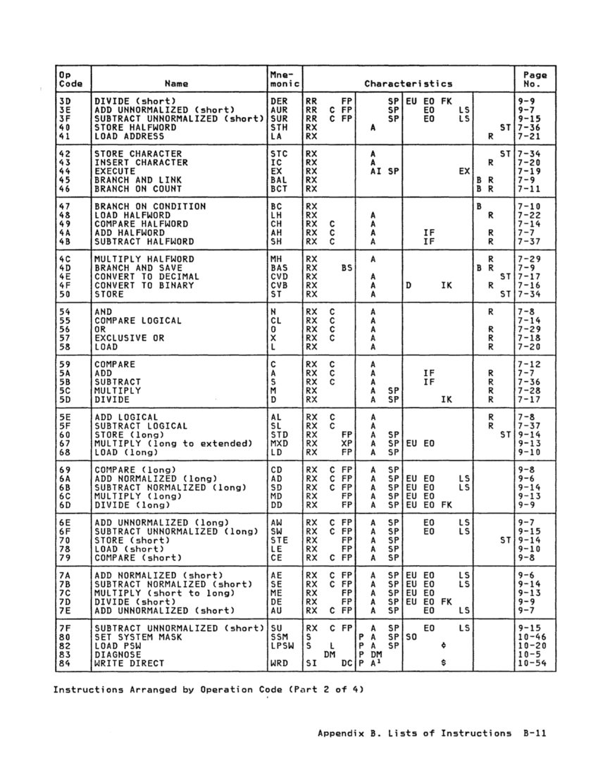 GA22-7000-10 IBM System/370 Principles of Operation Sept 1987 page B-11
