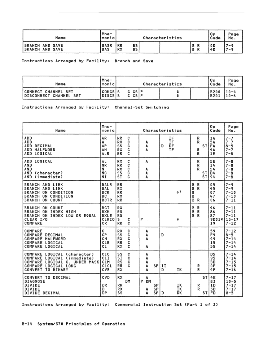 GA22-7000-10 IBM System/370 Principles of Operation Sept 1987 page B-13