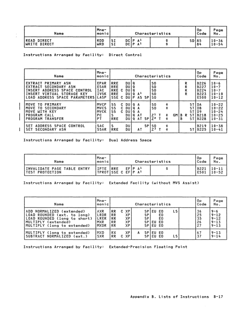 GA22-7000-10 IBM System/370 Principles of Operation Sept 1987 page B-17