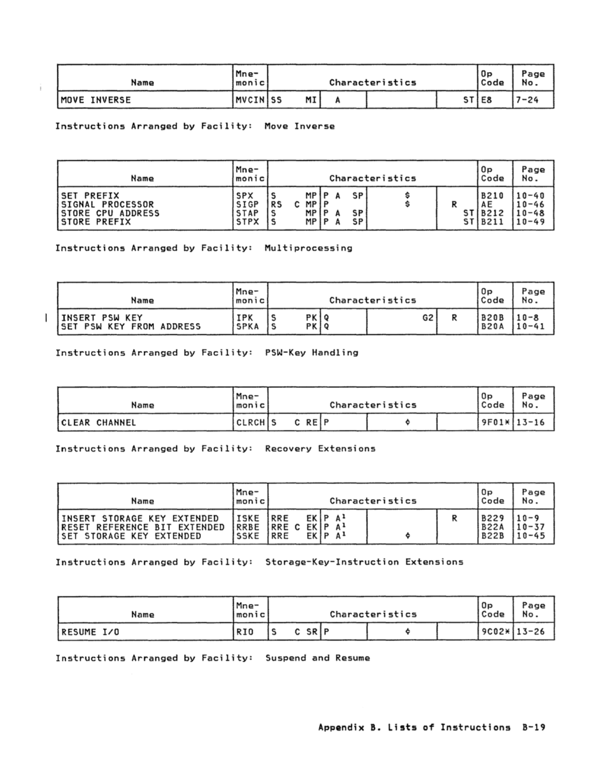 GA22-7000-10 IBM System/370 Principles of Operation Sept 1987 page B-19
