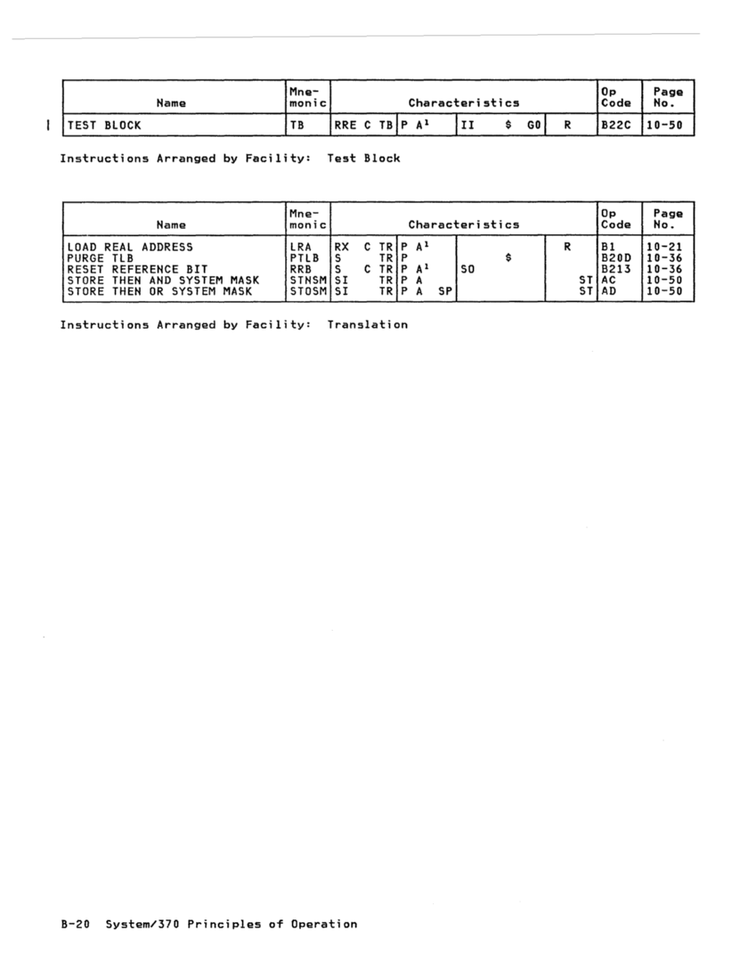 GA22-7000-10 IBM System/370 Principles of Operation Sept 1987 page B-19