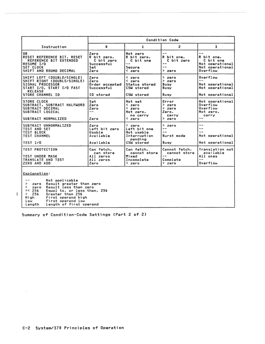 GA22-7000-10 IBM System/370 Principles of Operation Sept 1987 page C-1