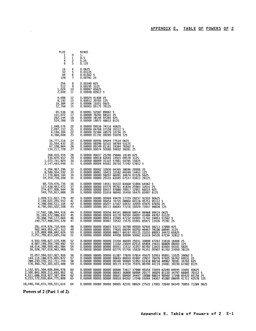 GA22-7000-10 IBM System/370 Principles of Operation Sept 1987 page E-1