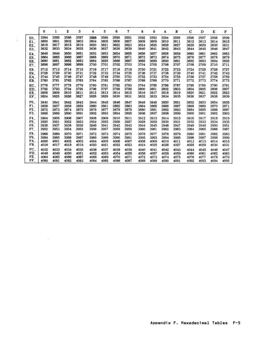 GA22-7000-10 IBM System/370 Principles of Operation Sept 1987 page F-5