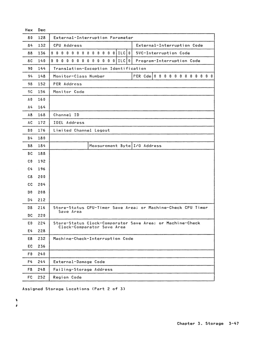 GA22-7000-10 IBM System/370 Principles of Operation Sept 1987 page 3-47