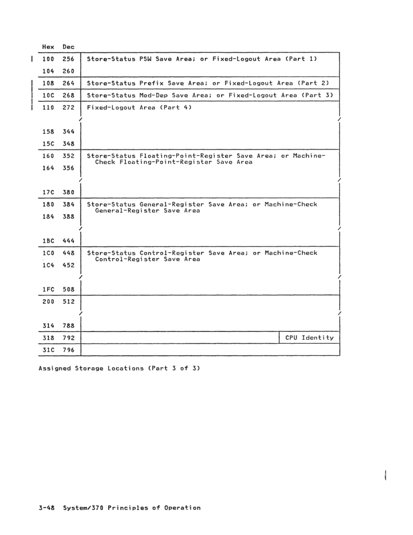 GA22-7000-10 IBM System/370 Principles of Operation Sept 1987 page 3-47