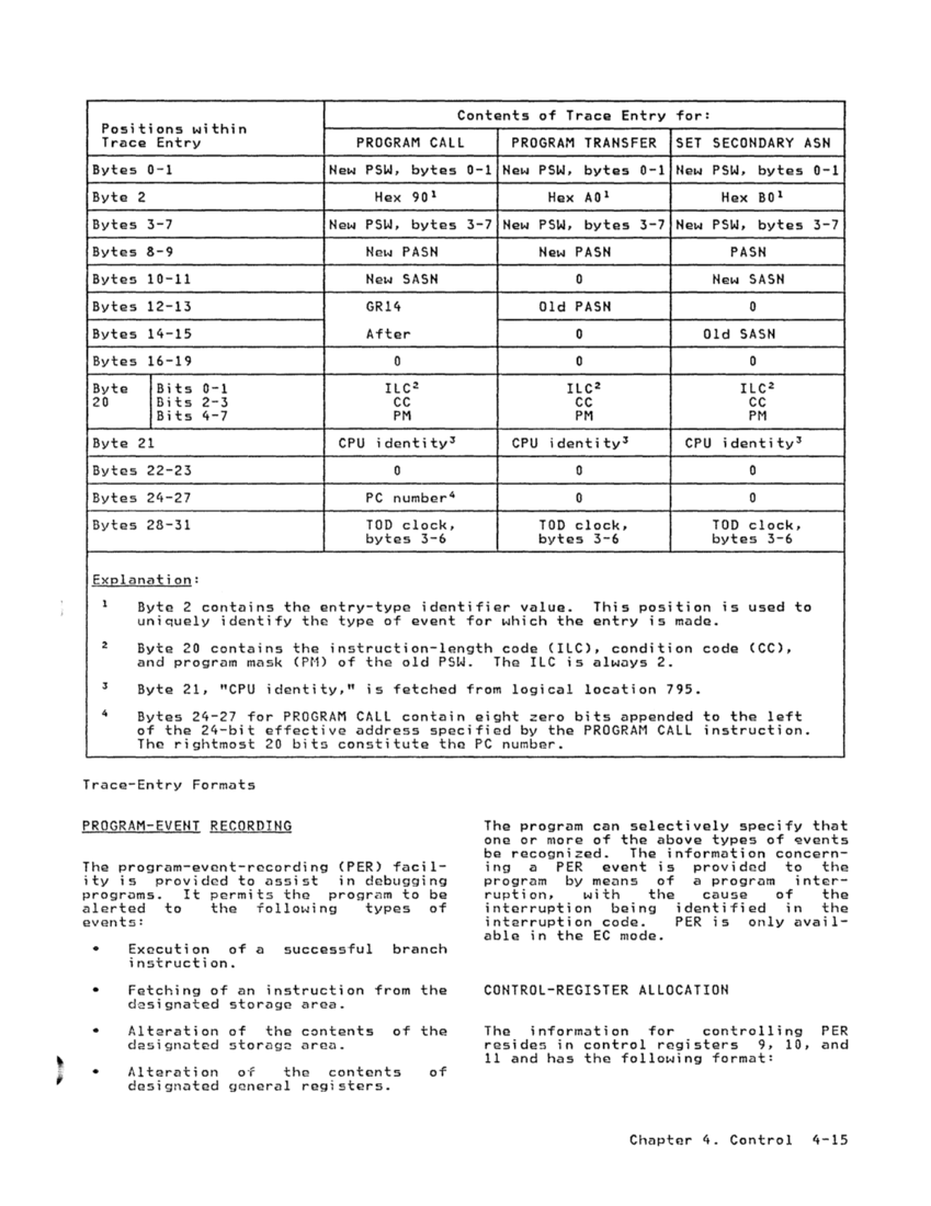 GA22-7000-10 IBM System/370 Principles of Operation Sept 1987 page 4-15