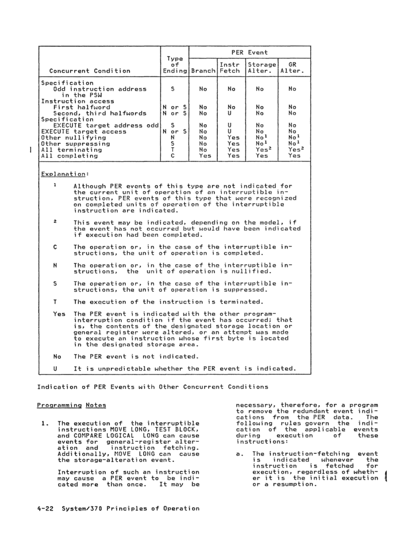GA22-7000-10 IBM System/370 Principles of Operation Sept 1987 page 4-21