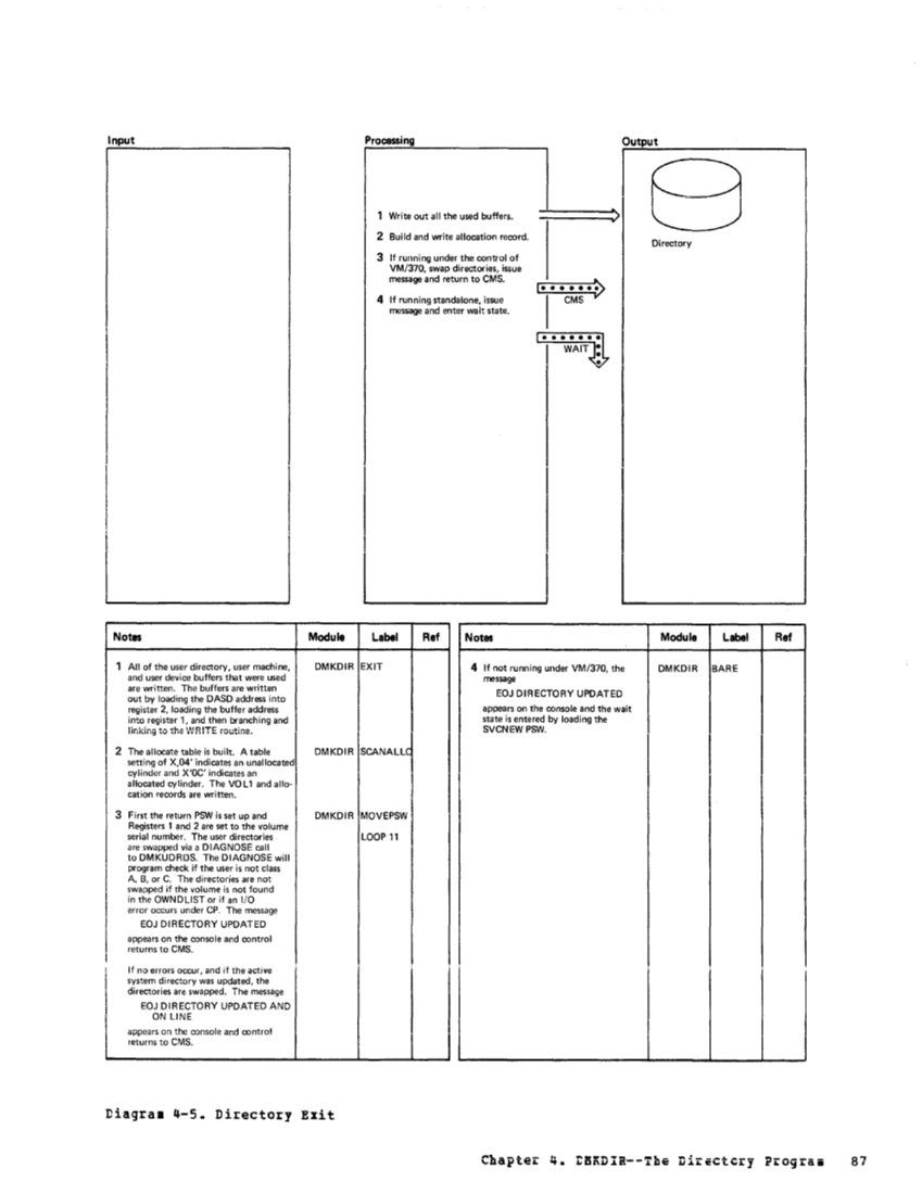 VM370 Rel 6 Service Routines Pgm Logic (Mar79) page 102