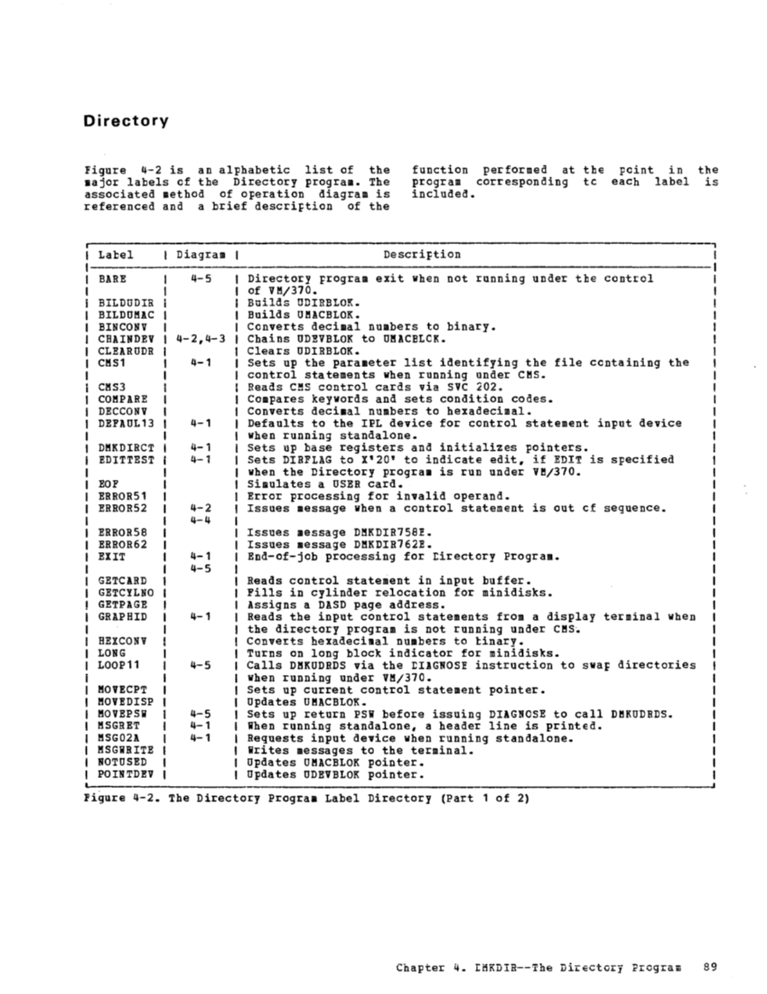 VM370 Rel 6 Service Routines Pgm Logic (Mar79) page 104