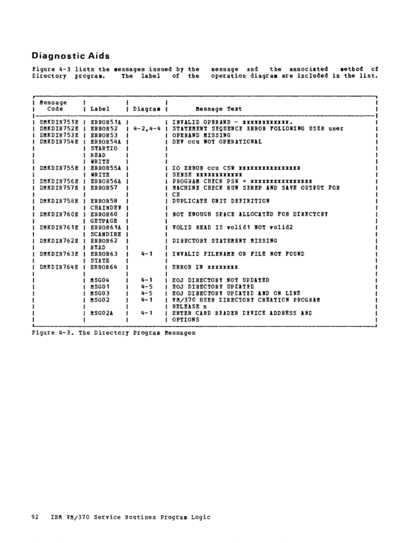 VM370 Rel 6 Service Routines Pgm Logic (Mar79) page 108