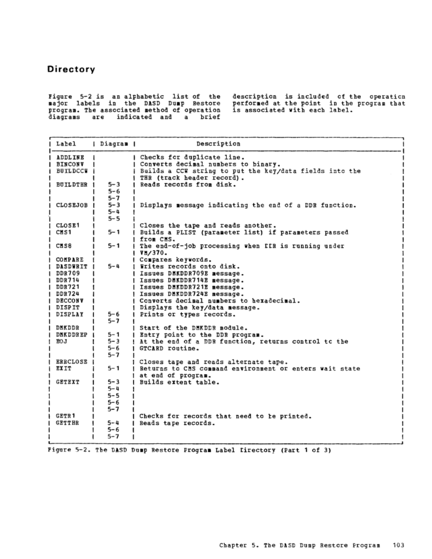 VM370 Rel 6 Service Routines Pgm Logic (Mar79) page 119