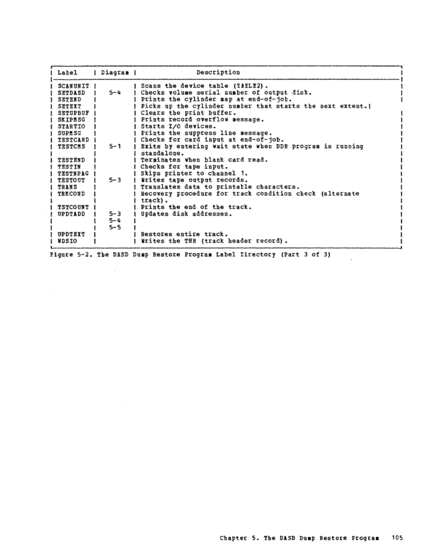 VM370 Rel 6 Service Routines Pgm Logic (Mar79) page 120