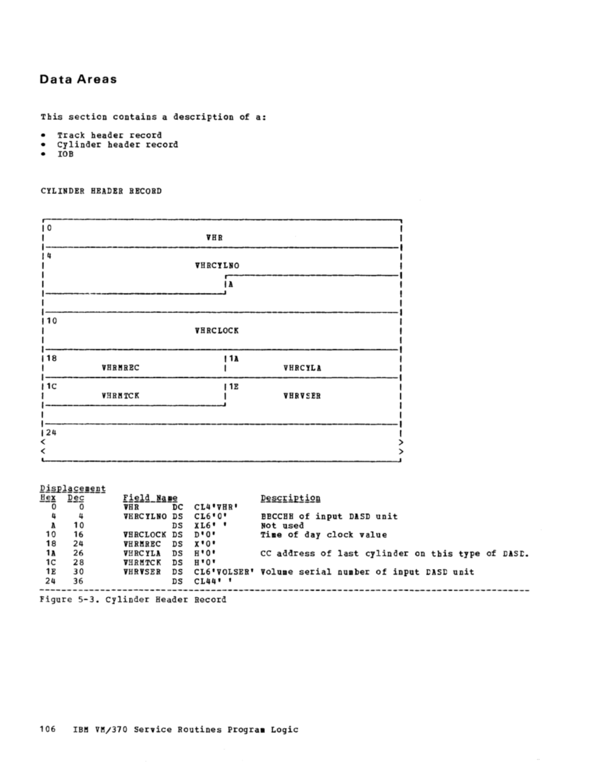 VM370 Rel 6 Service Routines Pgm Logic (Mar79) page 121
