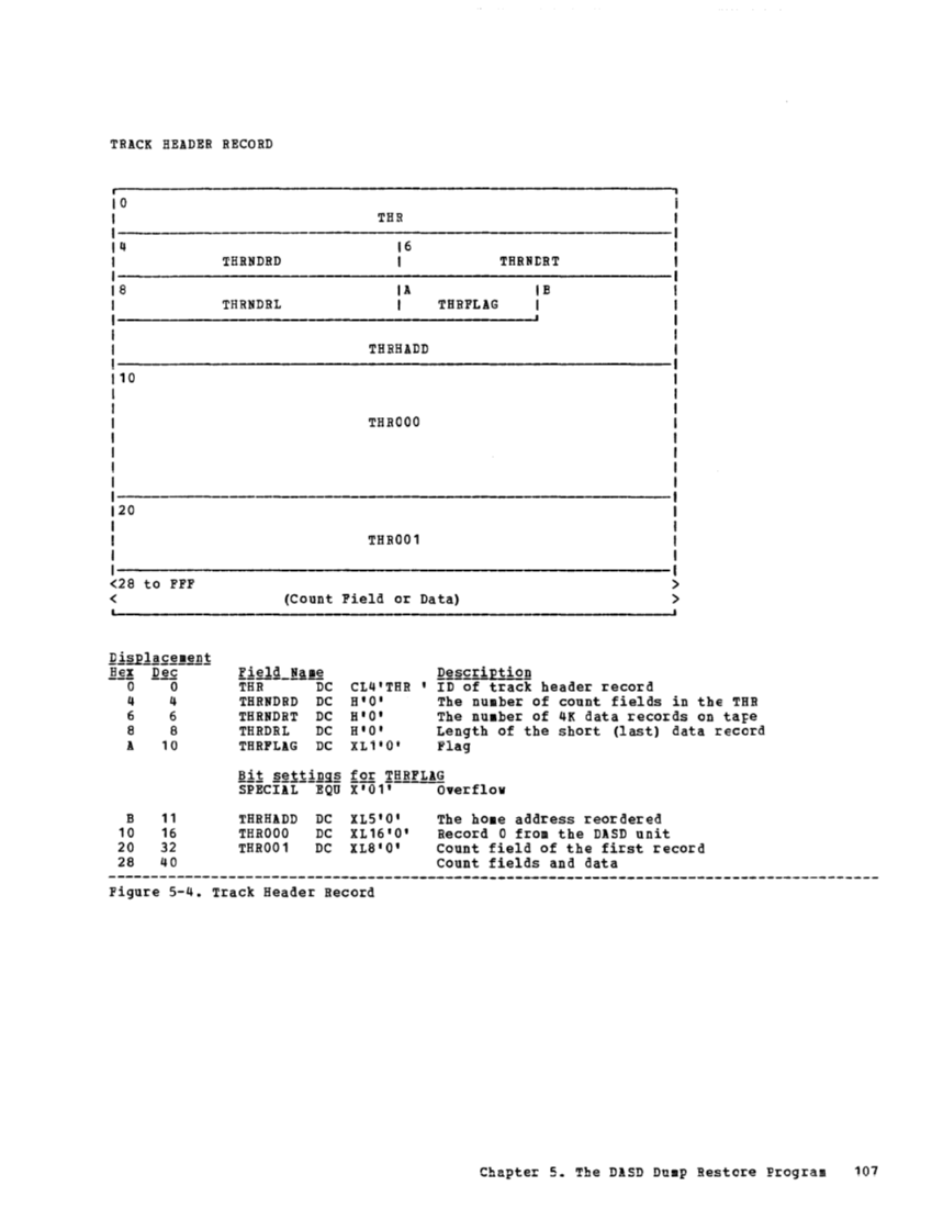 VM370 Rel 6 Service Routines Pgm Logic (Mar79) page 122