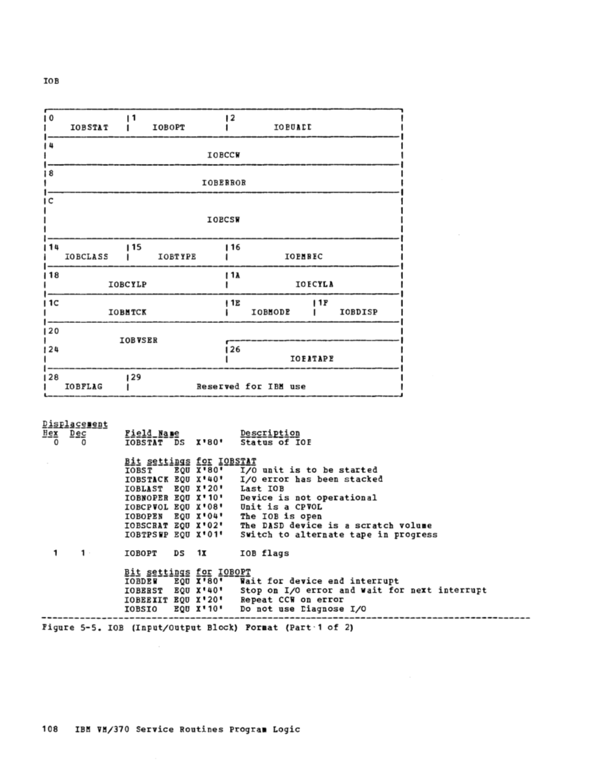 VM370 Rel 6 Service Routines Pgm Logic (Mar79) page 123