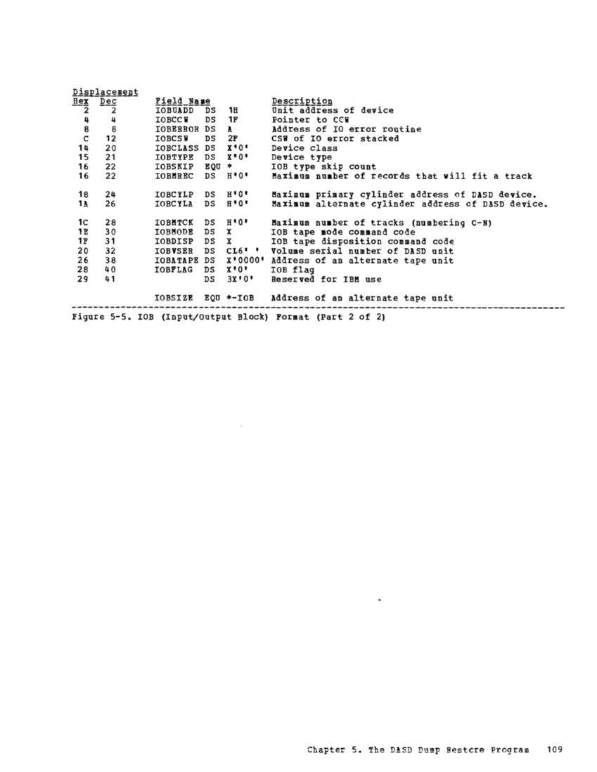 VM370 Rel 6 Service Routines Pgm Logic (Mar79) page 124