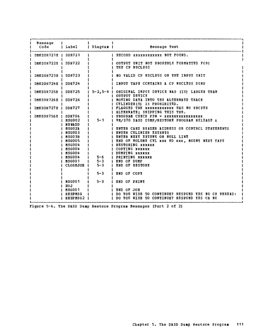 VM370 Rel 6 Service Routines Pgm Logic (Mar79) page 127