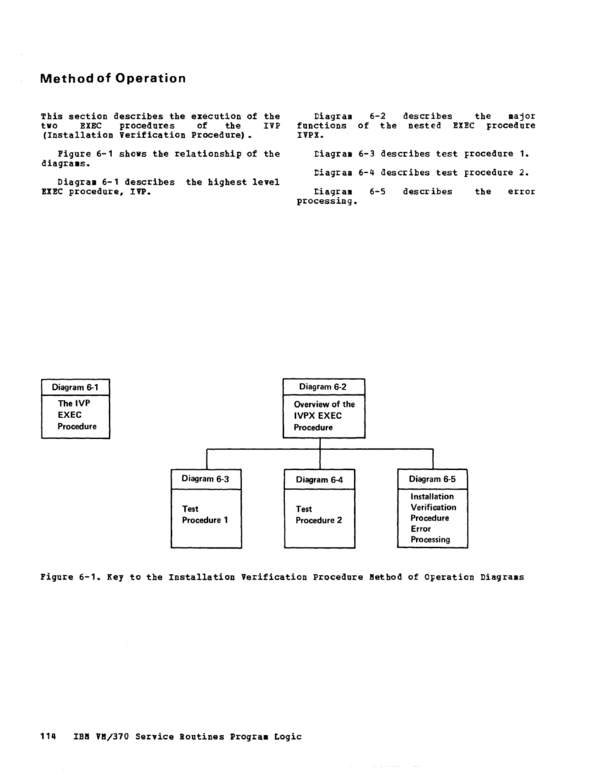 VM370 Rel 6 Service Routines Pgm Logic (Mar79) page 129