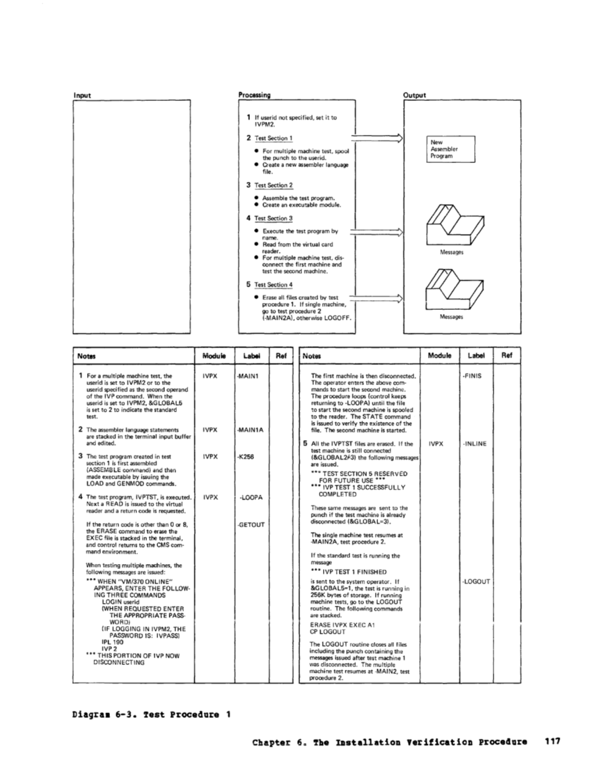 VM370 Rel 6 Service Routines Pgm Logic (Mar79) page 133