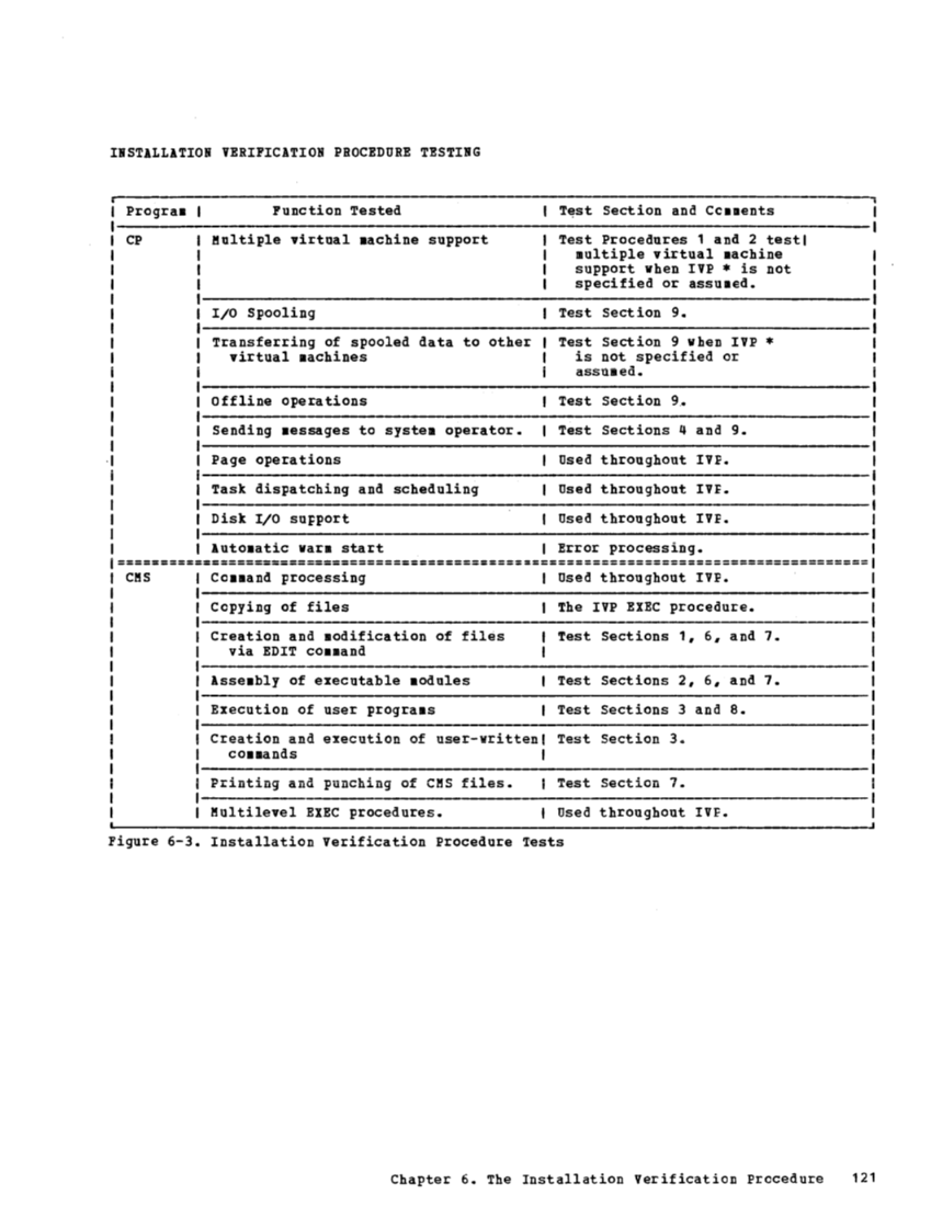 VM370 Rel 6 Service Routines Pgm Logic (Mar79) page 136