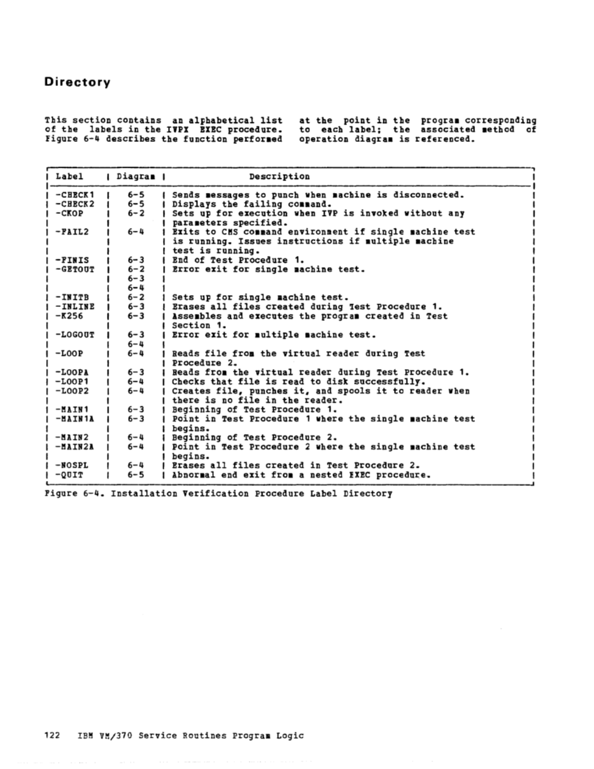 VM370 Rel 6 Service Routines Pgm Logic (Mar79) page 138